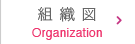 組織図