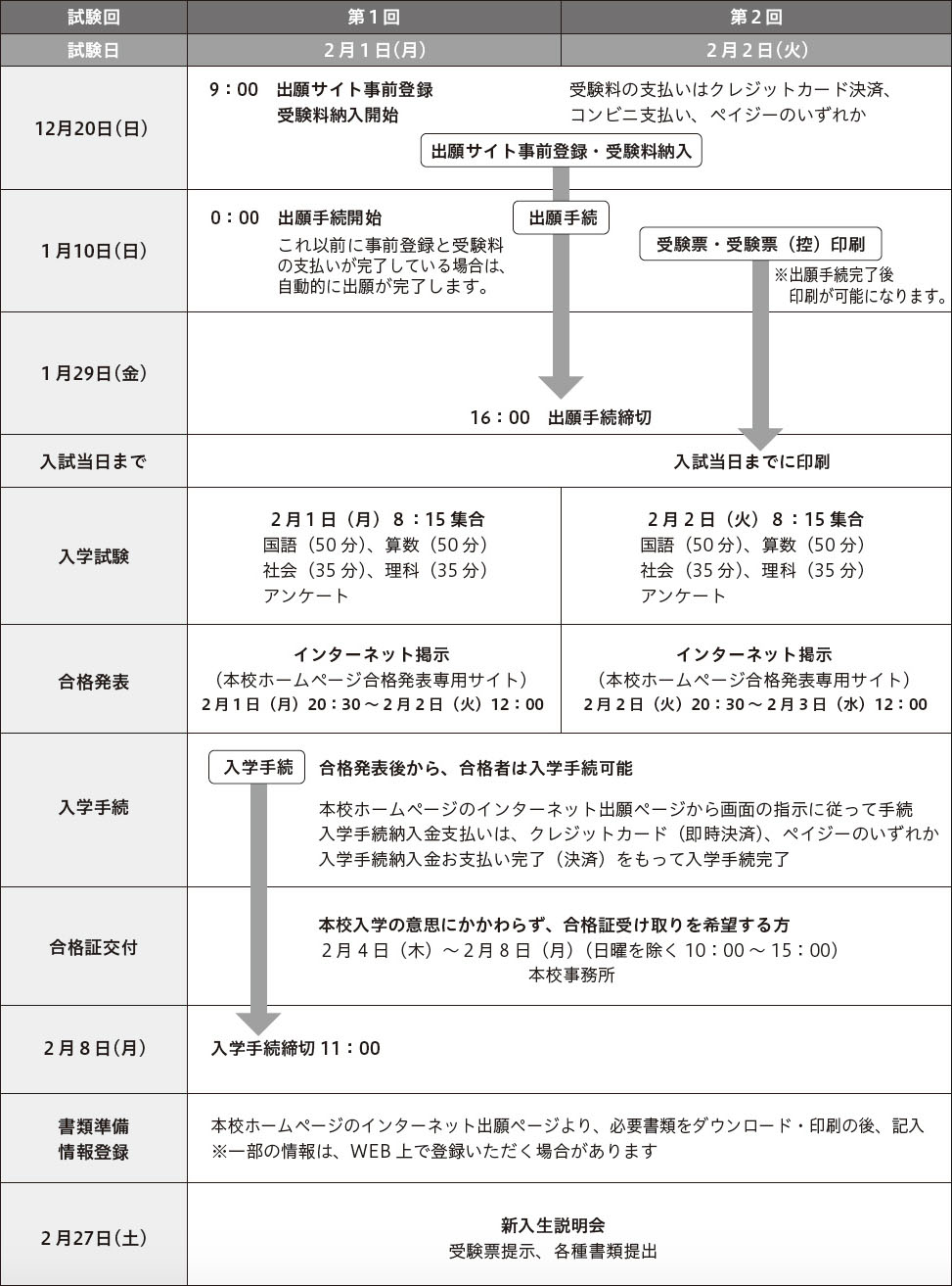 21年度 生徒募集要項 入学試験要項 吉祥女子中学 高等学校