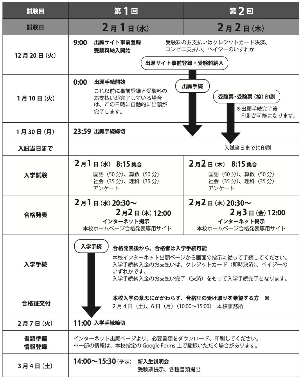 出願から入学手続きまでのスケジュール