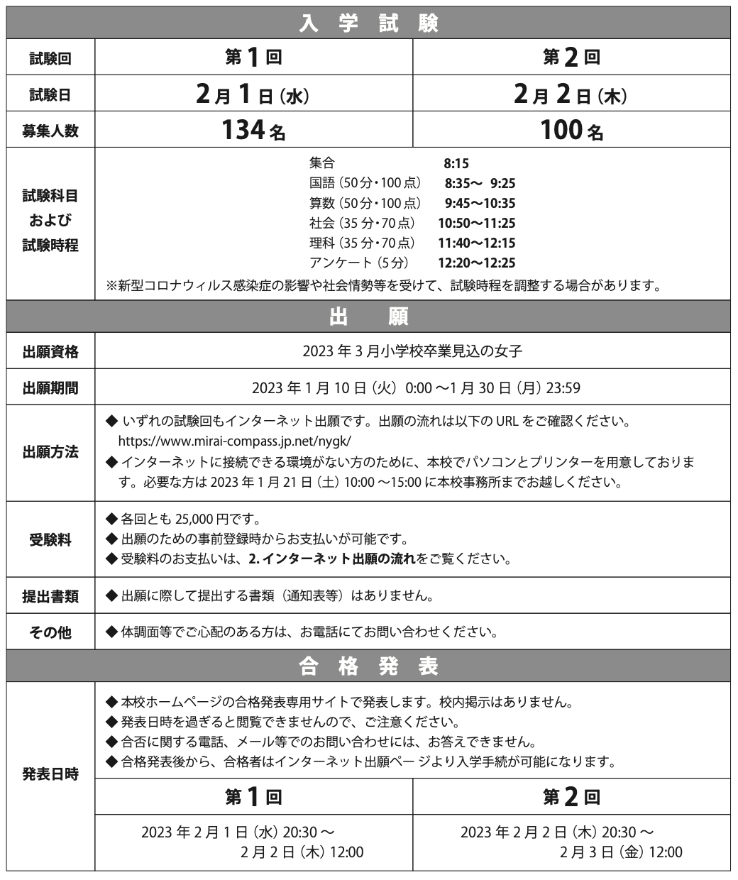 2023年度生徒募集要項（概要1）